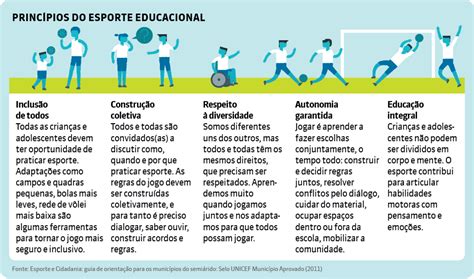 Esporte Como Ferramenta De Inclusão Social Redação Educa