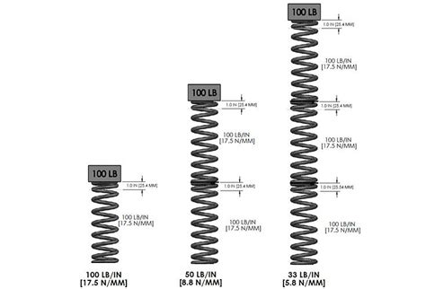 Eibach Technical Information