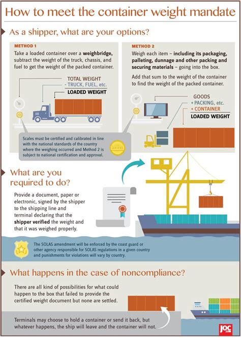 Are You Ready For The New Solas Container Weight Verification