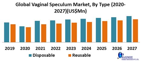 Global Vaginal Speculum Market Industry Analysis 2020 2027