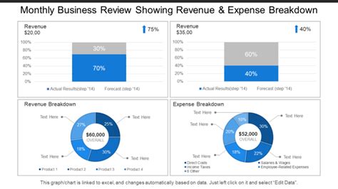 Top 10 Monthly Business Review Templates With Samples And Examples