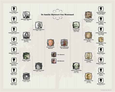 Business insider geeft een overzicht van de afstammelingen van koning george v, die het huis van windsor vestigde in 1917. ZIJ KWAMEN UIT HET LAND VAN WAAS.