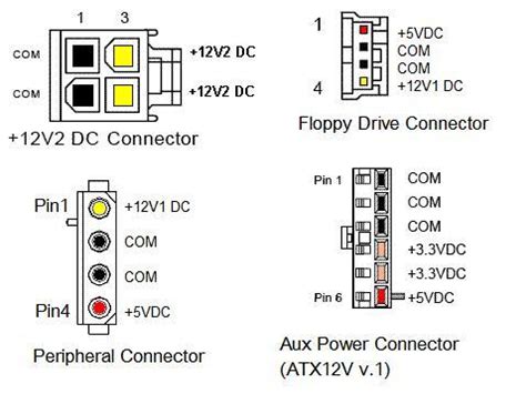 There are also a few older power supplies which inexplicably have sata power cables which are missing the 3.3 volt wire. 12 volt motherboard power connector - Super User