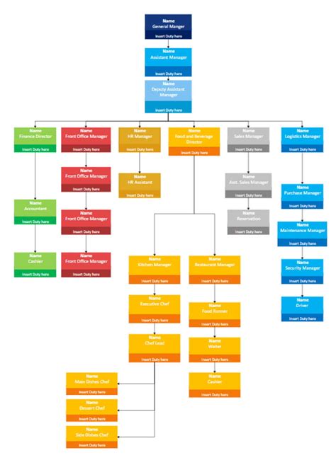 Restaurant Organizational Structure Chart