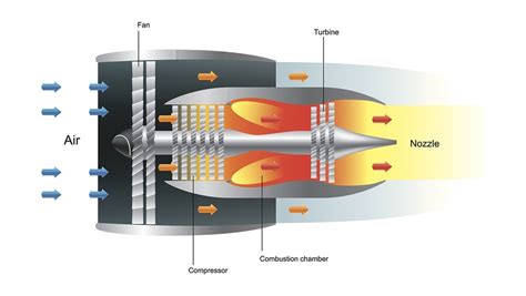 Turbofan Engine Diagram