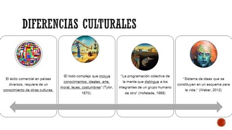 Diferencias Culturales