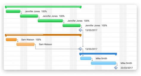Editable Just Released Free Gantt Chart Excel Template Project