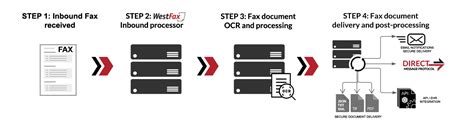 Cloud Fax Ocr Engine Westfax