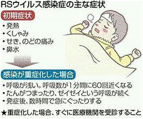 カナダ（ac/aca） エアカラン（sb/aci） エアージャパン（nq/ajx） エアソウル（rs/asv） エア タヒチ ヌイ（tn/tht） エアプサン（bx/abl） egyptair. RSウイルス感染症予防薬：シナジス | アイキッズクリニック ...