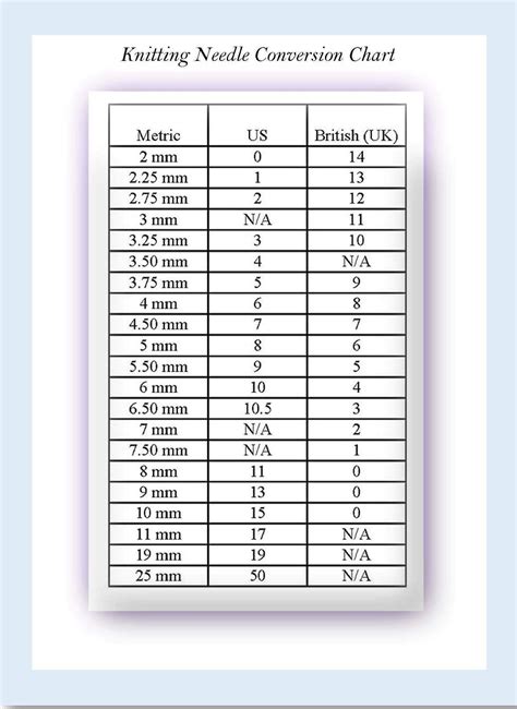 If You Would Like To Make This Item Knitting Needle Conversion Chart