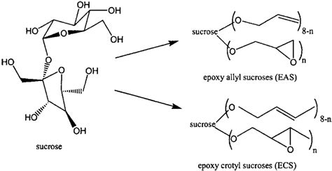 Sucrose Based Epoxy Monomers Download Scientific Diagram