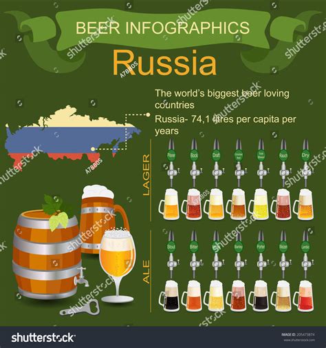 Beer Infographics Worlds Biggest Beer Loving Stock Vector Royalty Free