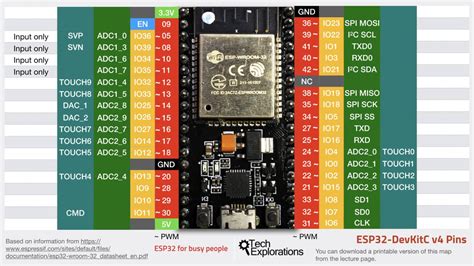 Esp32 For Busy People Tech Explorations