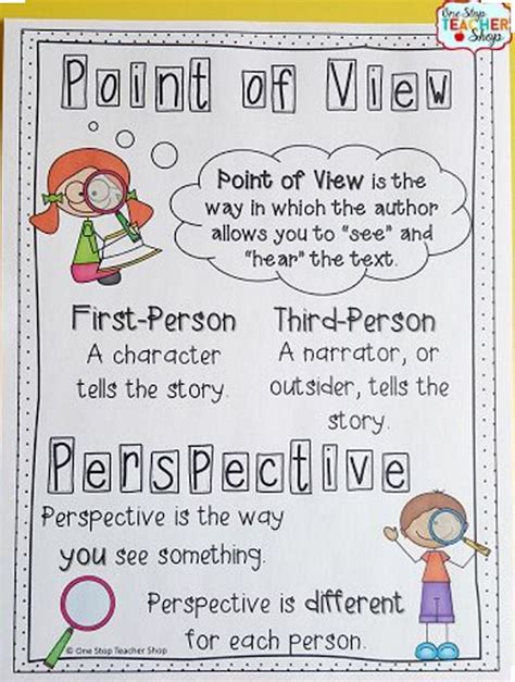 15 Helpful Anchor Charts For Teaching Point Of View We Are Teachers