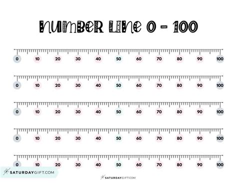 Number Line 1 To 100 And 0 To 100 Cute And Free Printables