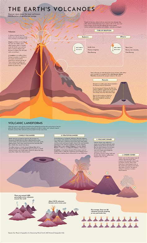 Explainer The Different Types Of Volcanoes On Earth Search Hour