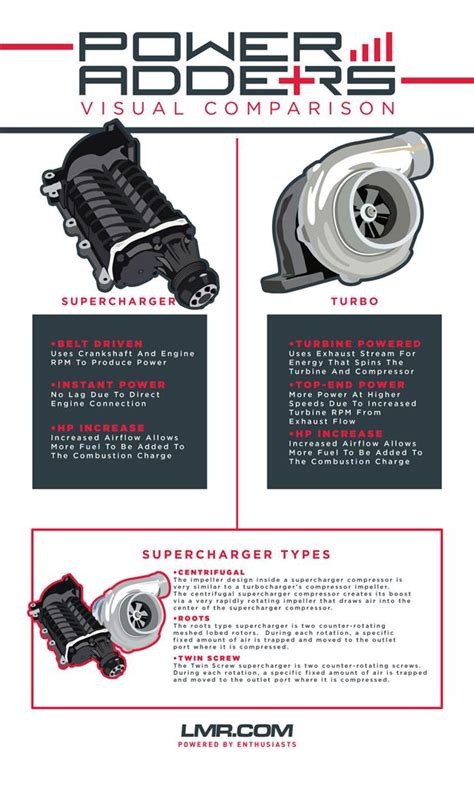 Mustang Turbo V Supercharger Which Is Better Lmr