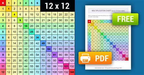 Printable Colorful Multiplication Chart 1 12 And Tricks Memozor