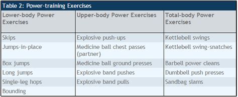 Ace Prosource April 2015 Power Training Advanced Exercise