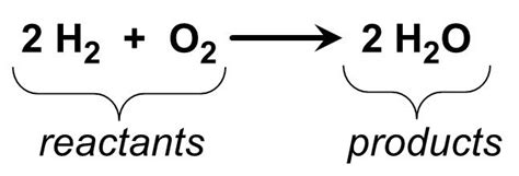 10 Amazing Chemical Reactions Complication Main Channel C