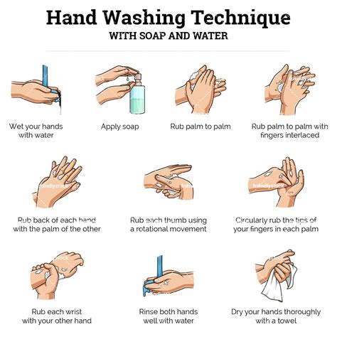 How To Wash Hands Proper Hand Washing Educational Poster Friendlystock