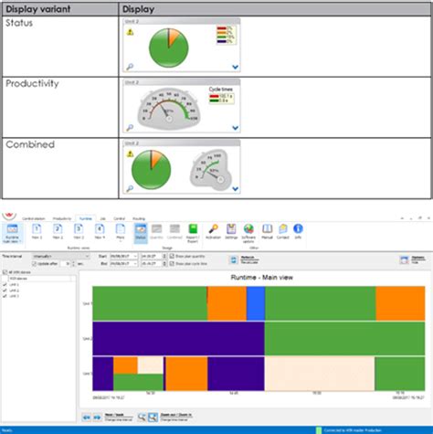 Andon Statistika Demetra Lean Way