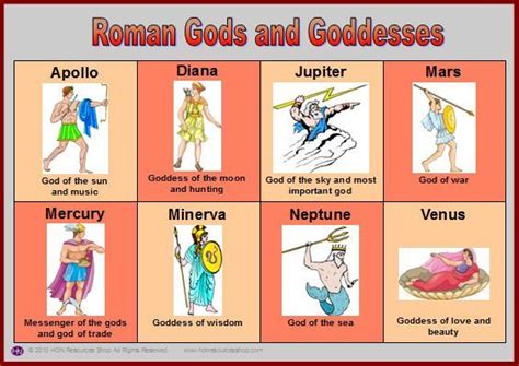 Ronan Gods And Coddesses Apollo E God Of Mercury S Of Gods God Of Ting