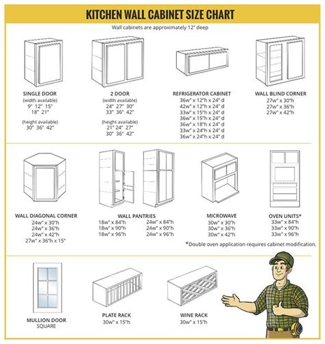 Ideal Kitchen Cabinet Sizes And Dimensions Split Level Island