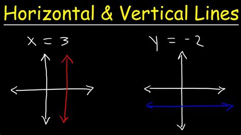 Horizontal Line What Is Horizontal Definition Facts Example The