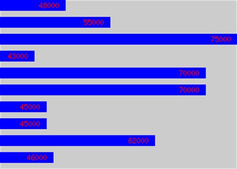 Nhs coventry and warwickshire ccg department: Commercial Finance Manager Average Salary