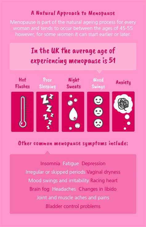 Menopause Symptoms Infographic Talkhealth Blogtalkhealth Blog
