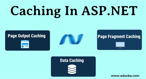 Asp.net is an open source web framework, created by microsoft, for building modern web apps and services with.net. Caching In ASP.NET | Different Types of Caching in ASP.Net