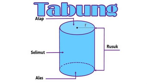 Luas permukaan bangun tabung adalah. Rumus Luas Permukaan Tabung
