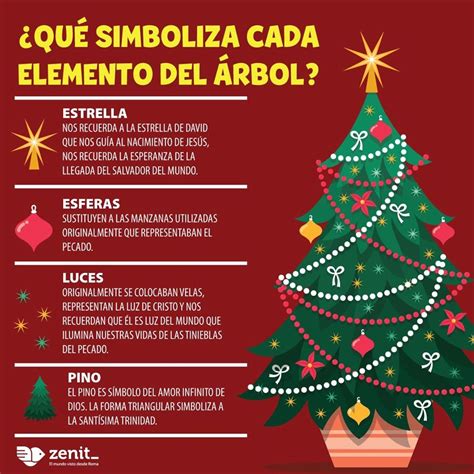 Blog Católico Gotitas Espirituales Historia Del Árbol De Navidad