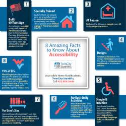 8 Amazing Facts To Know About Accessibility Shared Info Graphics