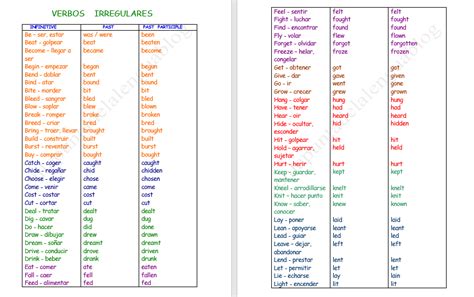 Verbos Irregulares En Ingles Con Pronunciacion Interactiva Images