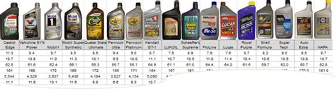 They have a plethora of different motorcycle. Spotlight on Synthetic Motor Oil - Round Three