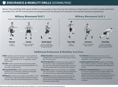 Army Prt Preparation Drill Commands Army Military
