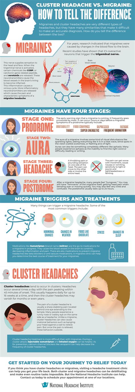 Differences In Cluster Headaches Migraines National Headache Institute