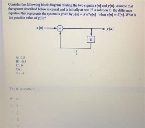 Solved Consider The Following Block Diagram Relating The Two