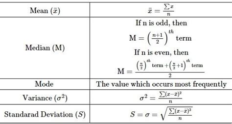 A Definitive Guide On The Basic Statistics Formula