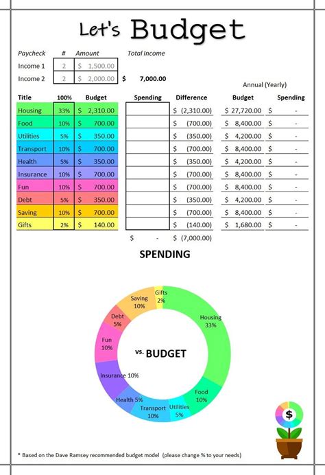 Lets Budget Monthly Excel Budgeting Calculator Etsy