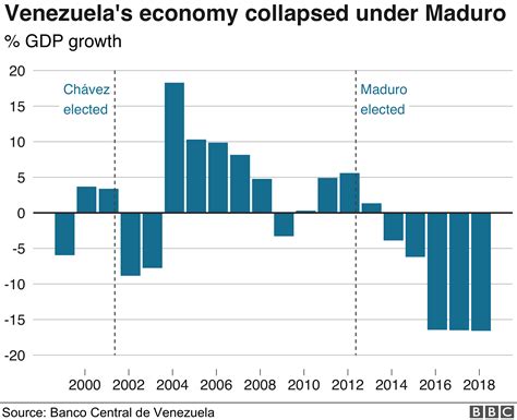 Venezuela Crisis In Seven Charts