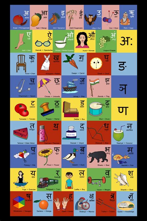 Hindi Alphabets Chart Educational Oshiprintin Hindi Alphabet Images