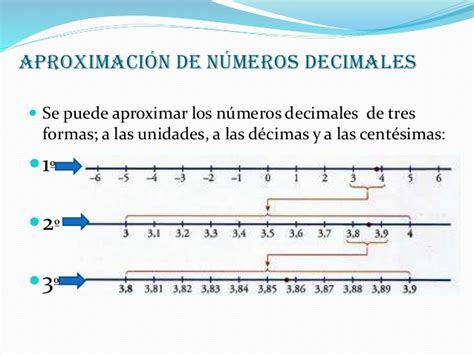 Sistema Decimal 6 C Aproximacion De NÚmeros Decimales