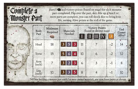 Buy Boardgames Abomination The Heir Of Frankenstein Board Game