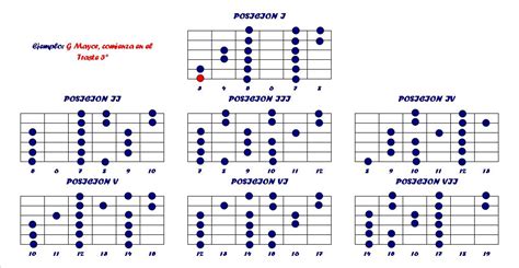 Todas Las Escalas Y Acordes De Guitarra Pdf Perchildli
