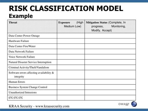 Supplier Risk Assessment