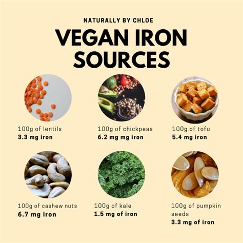 vegan iron sources r vegan