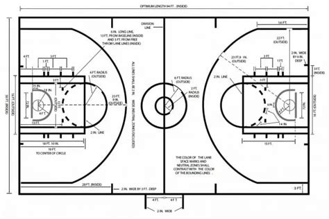 Basketball Court Images With Labels Basketball Court Dimensions